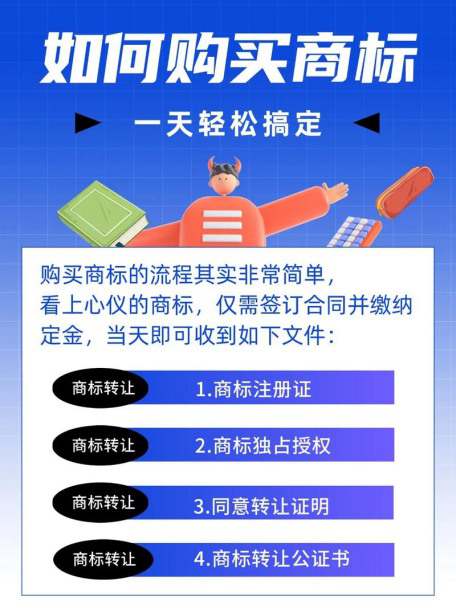 怎么买商标?购买商标的平台怎么选?一张表帮你快速匹配