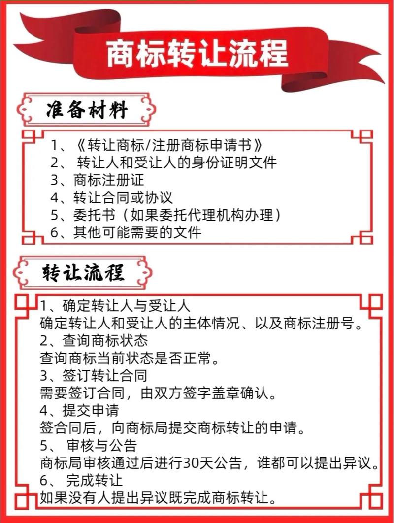 关于商标转让程序的指引