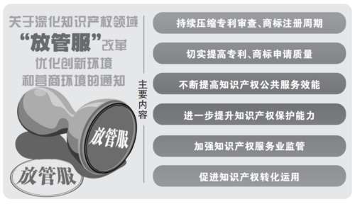 《关于深化知识产权领域“放管服”改革优化创新环境和营商环境的通知》政策解读