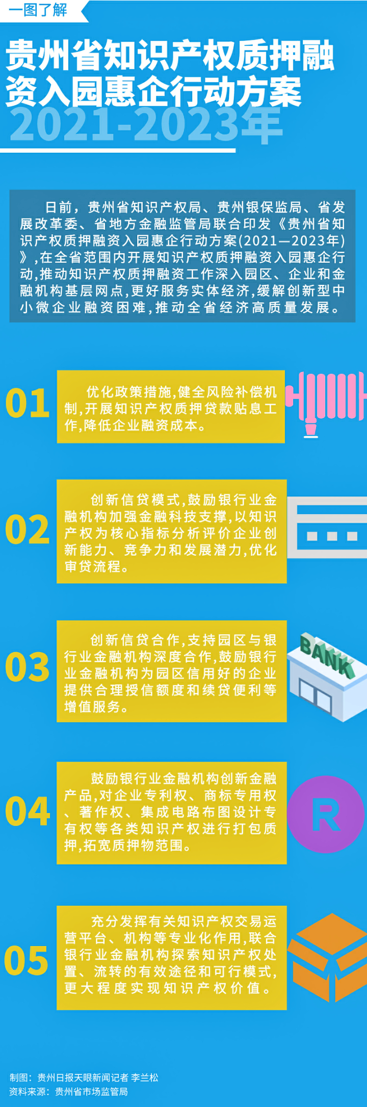 《知识产权质押融资入园惠企行动方案