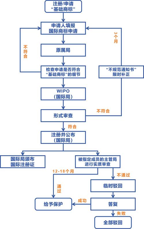 马德里商标国际注册实施办法