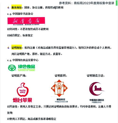 集体商标、证明商标注册和管理办法