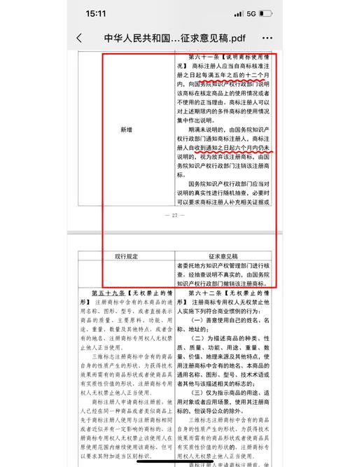 商标法修改相关问题解读