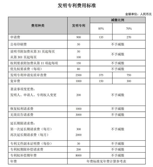专利申请多少钱