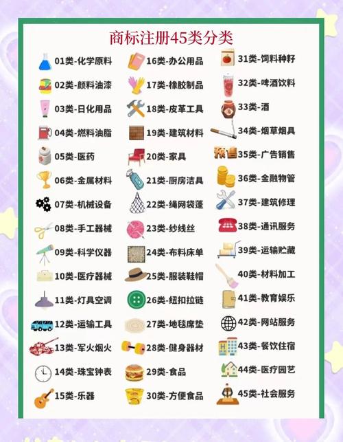 商标转让攻略：类别与名字怎么选不踩坑