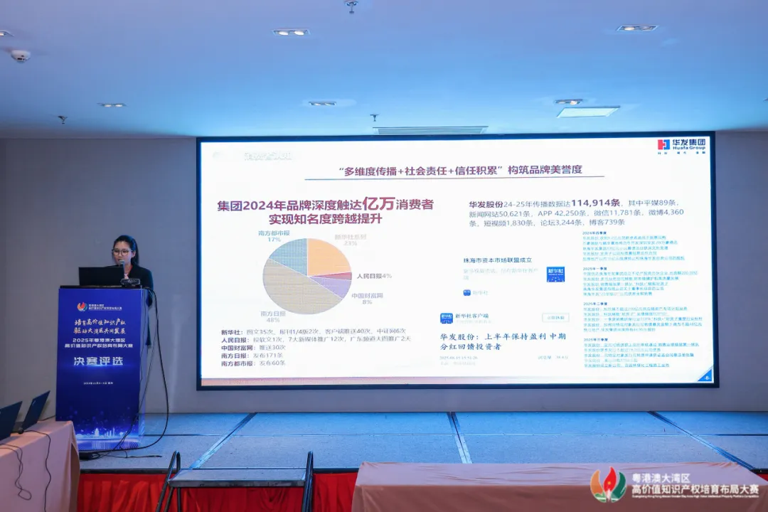 “华发”商标荣膺湾高赛银奖 | 会员