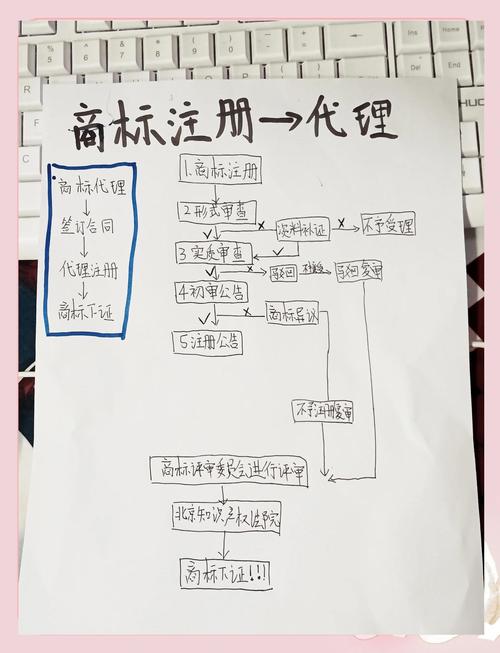 购买商标后，审批流程与下证时间