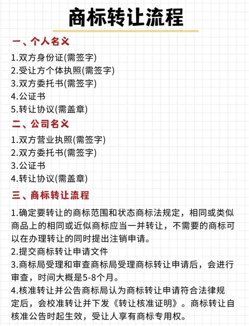 商标转让平台能买商标吗？全流程解析