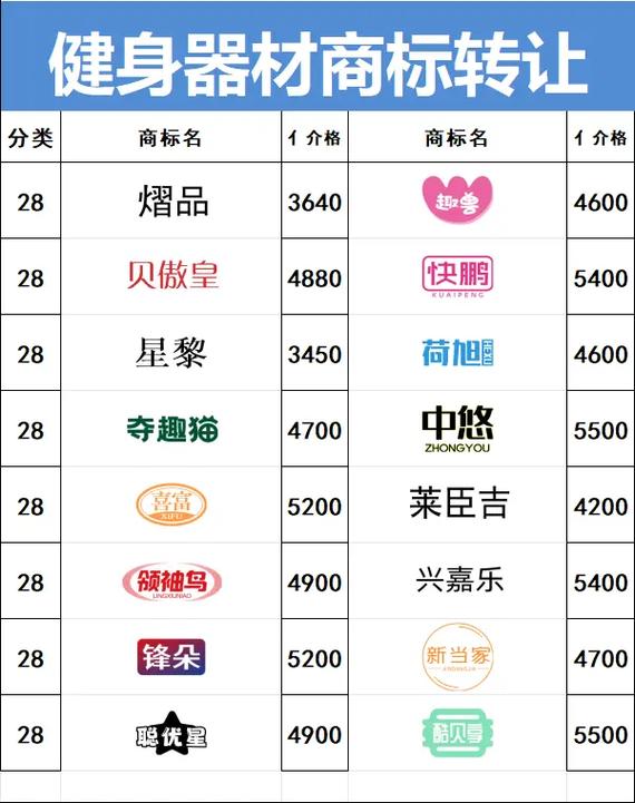 介绍健身器材商标转让的知识