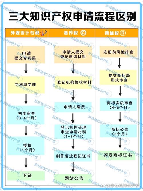 企业买商标能马上用？流程与风险详解