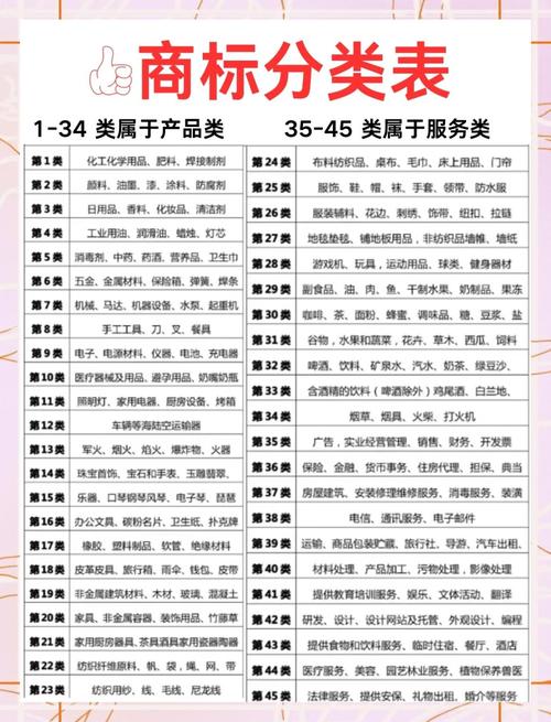 购买商标时能否选择多类别注册？全面指南与策略