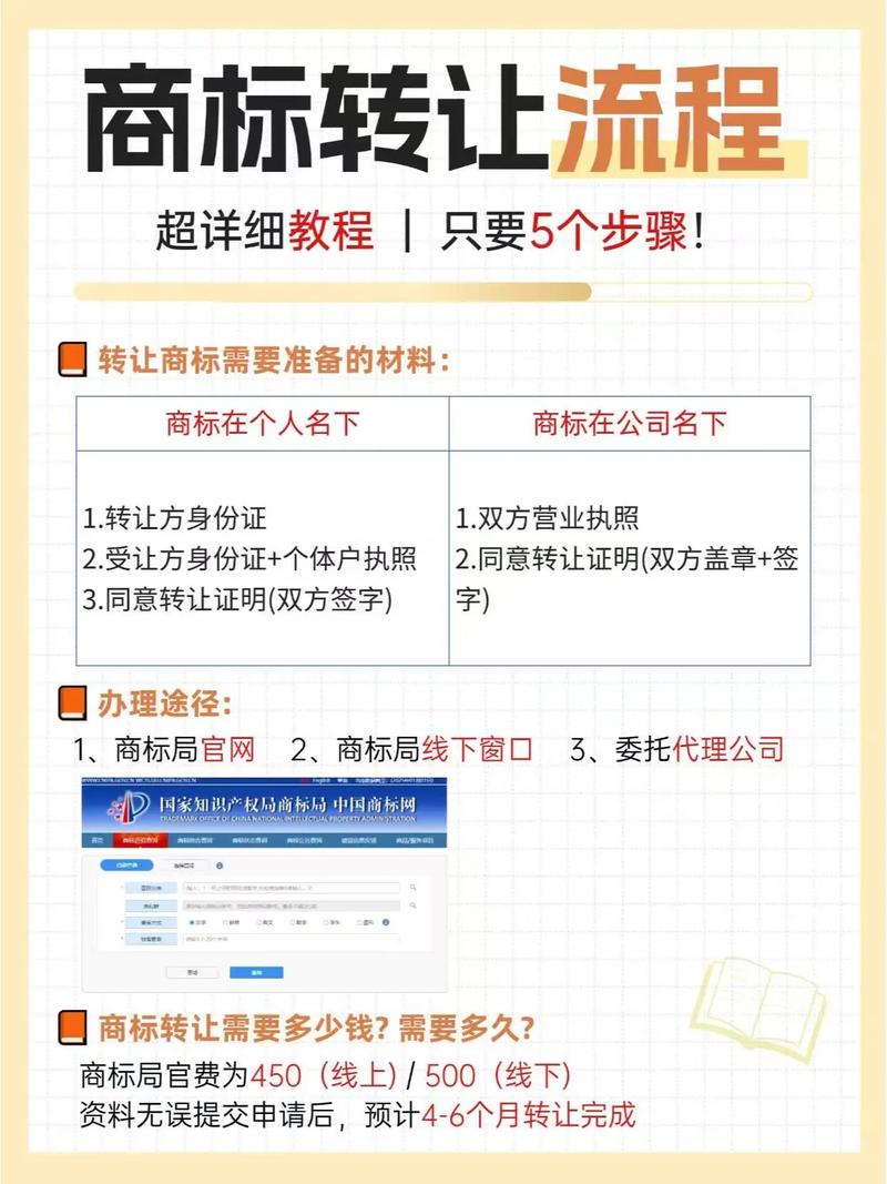 商标转让：个人还是企业？核心区别