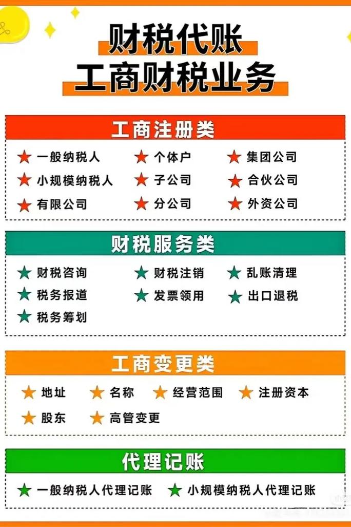 商标注册业务咨询