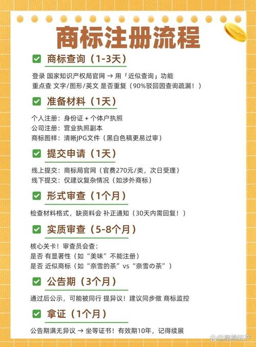 商标交易平台官网怎么选？6大核心标准