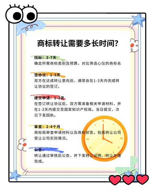 企业如何出售自己的商标？