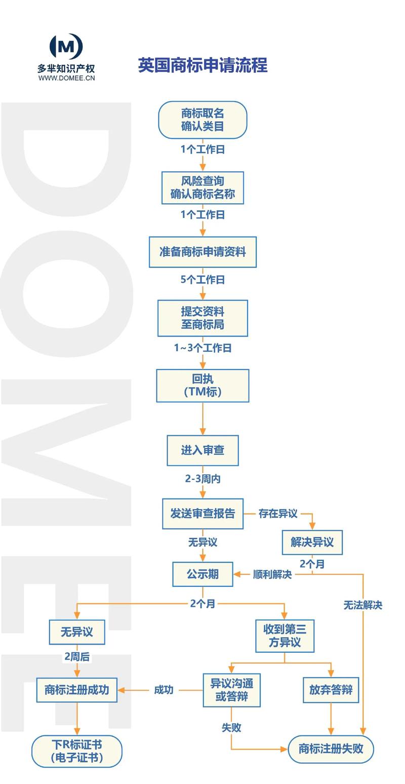 购买6类商标流程，准备哪些材料？