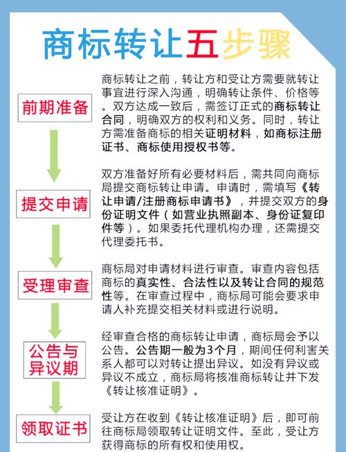 商标转让平台：企业品牌战略中的关键枢纽与价值引擎