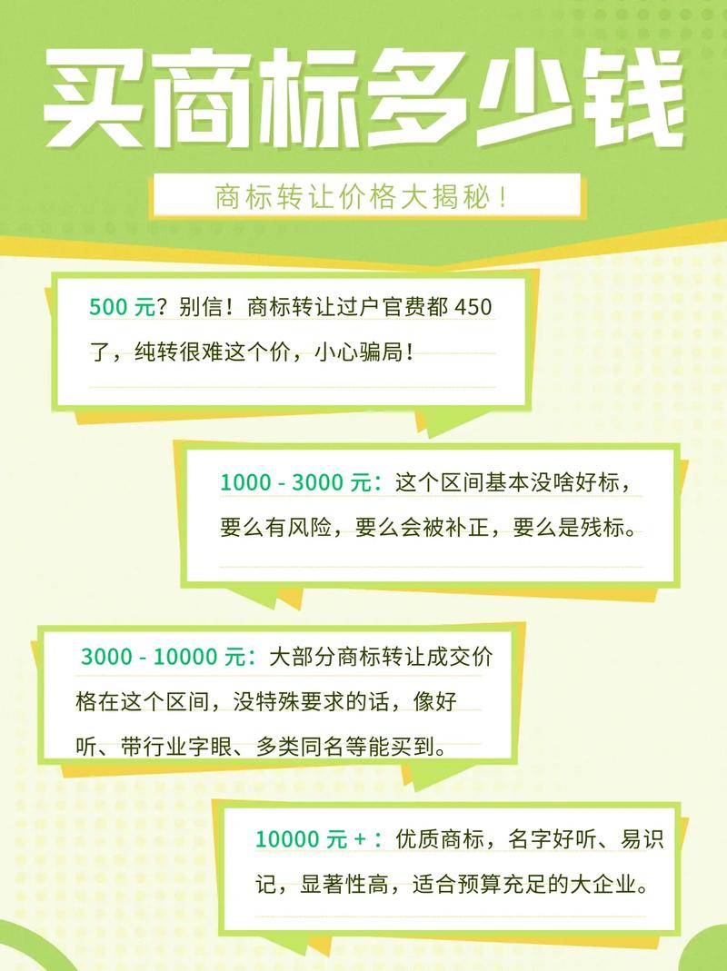 商标转让价高？核心原因与价值解析