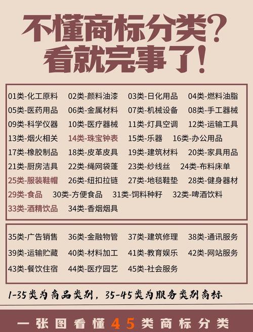 商标转让策略解析：多类注册VS单类注册如何抉择？