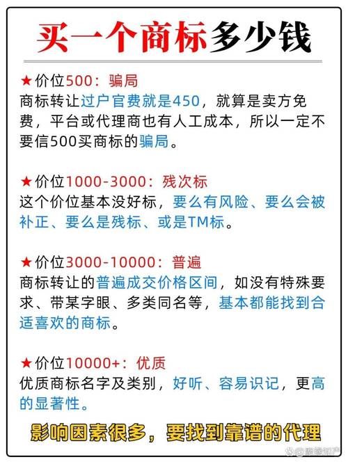 商标购买后何时能出售？关键时间节点与注意事项