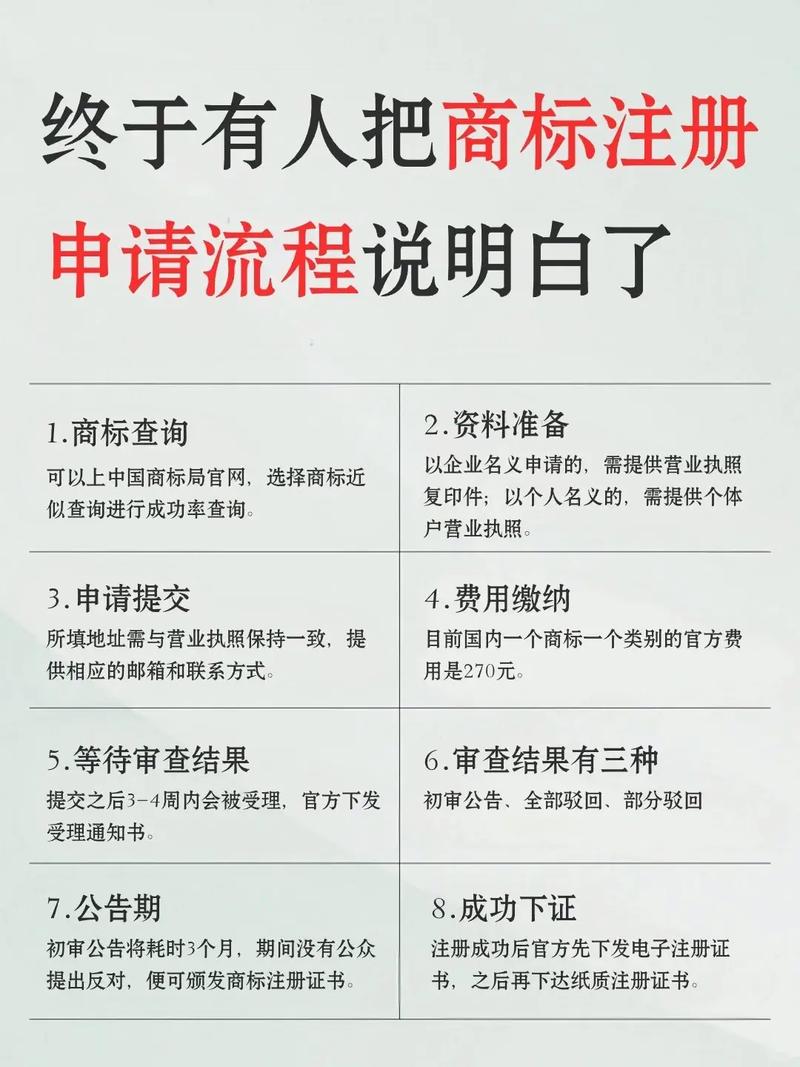 自己用公司可以注册商标吗？