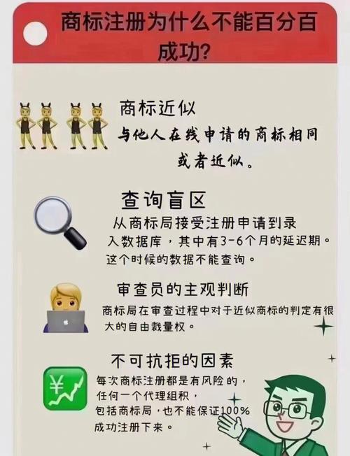 你知道商标申请不成功的致命因素吗？